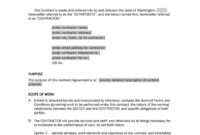 Top Founder Vesting Agreement Template
