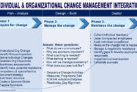 Amazing Change Management Post Implementation Review Template