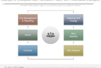 Amazing Enterprise Risk Management Framework Template