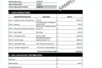 Amazing Facilities Management Budget Template