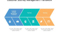 Amazing Journey Management Plan Template