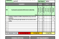 Amazing Project Management Risk Assessment Template