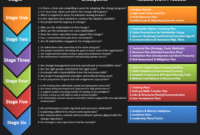 Awesome Change Management Timeline Template