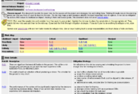 Awesome Human Resources Risk Management Template