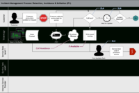 Awesome Incident Management Process Document Template