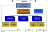 Awesome Management Organizational Chart Template