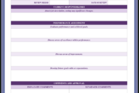 Awesome Management Performance Review Template