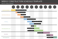 Best Construction Management Checklist Template