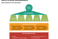 Best Detailed Sales Pipeline Management Template