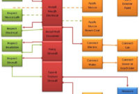Best Project Management Process Flow Chart Template