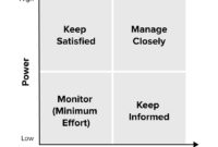 Best Project Management Stakeholders Template