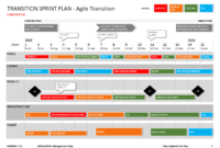 Fantastic Change Management Roadmap Template