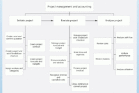 Fantastic Project Management Process Flow Chart Template
