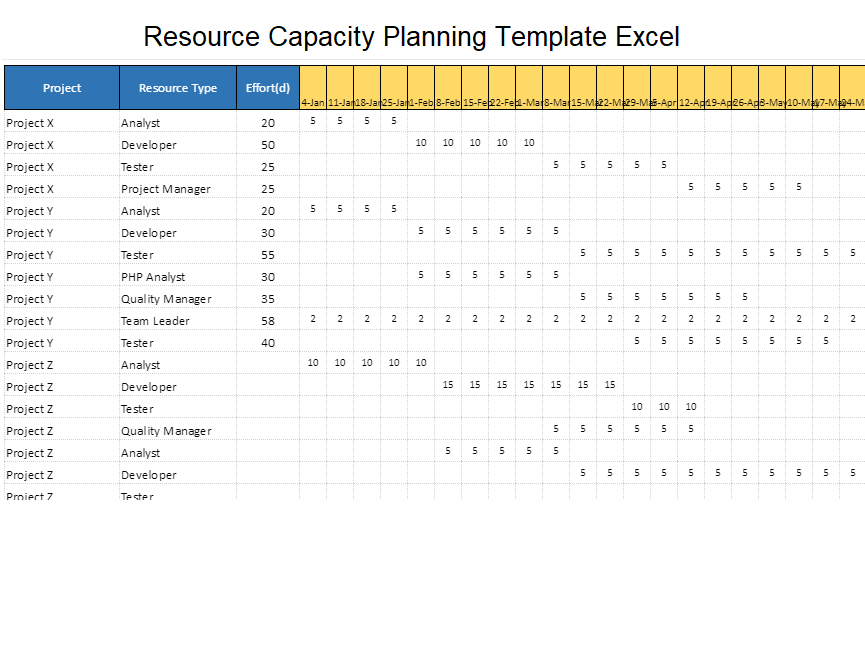 Fantastic Project Management Resource Plan Template