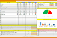Fascinating Capacity And Availability Management Template