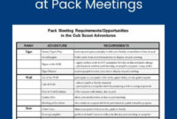 Fascinating Cub Scout Committee Meeting Agenda Template