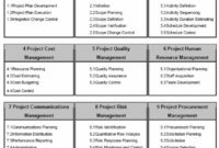 Fascinating Knowledge Management Implementation Plan Template
