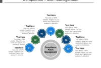 Fascinating Patch Management Process Template