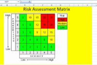 Fascinating Project Management Risk Assessment Template