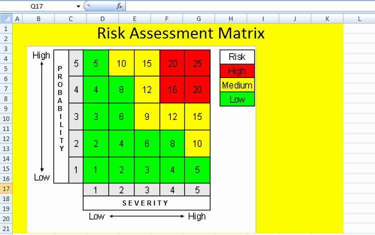 Fascinating Project Management Risk Assessment Template