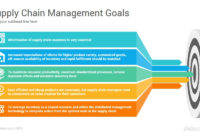 Fascinating Supply Chain Management Diagram Template