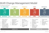 Free Change Management Process Document Template