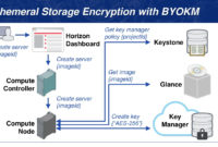 Free Encryption Key Management Policy Template