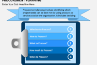 Free Procurement Management Plan Template