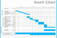 Free Project Management Gantt Chart Template