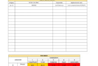 Free Project Management Risk Assessment Template