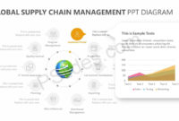 Free Supply Chain Management Diagram Template