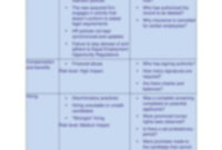Fresh Human Resources Risk Management Template