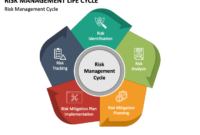 Fresh Life Cycle Management Plan Template