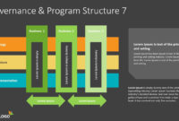 Fresh Project Management Governance Structure Template