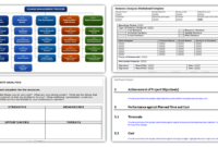 New Change Management Post Implementation Review Template