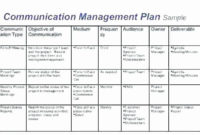 New Communication Plan For Change Management Template