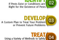 New Integrated Pest Management Plan Template