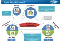 New Project Management Governance Structure Template