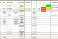New Resource Management Spreadsheet Template
