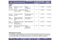 Professional Scope Management Plan Template For Staff Recruitment