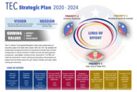 Simple Agenda For Strategic Planning Workshop