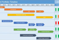 Simple Change Management Timeline Template