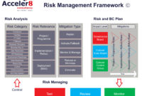 Simple Enterprise Risk Management Framework Template