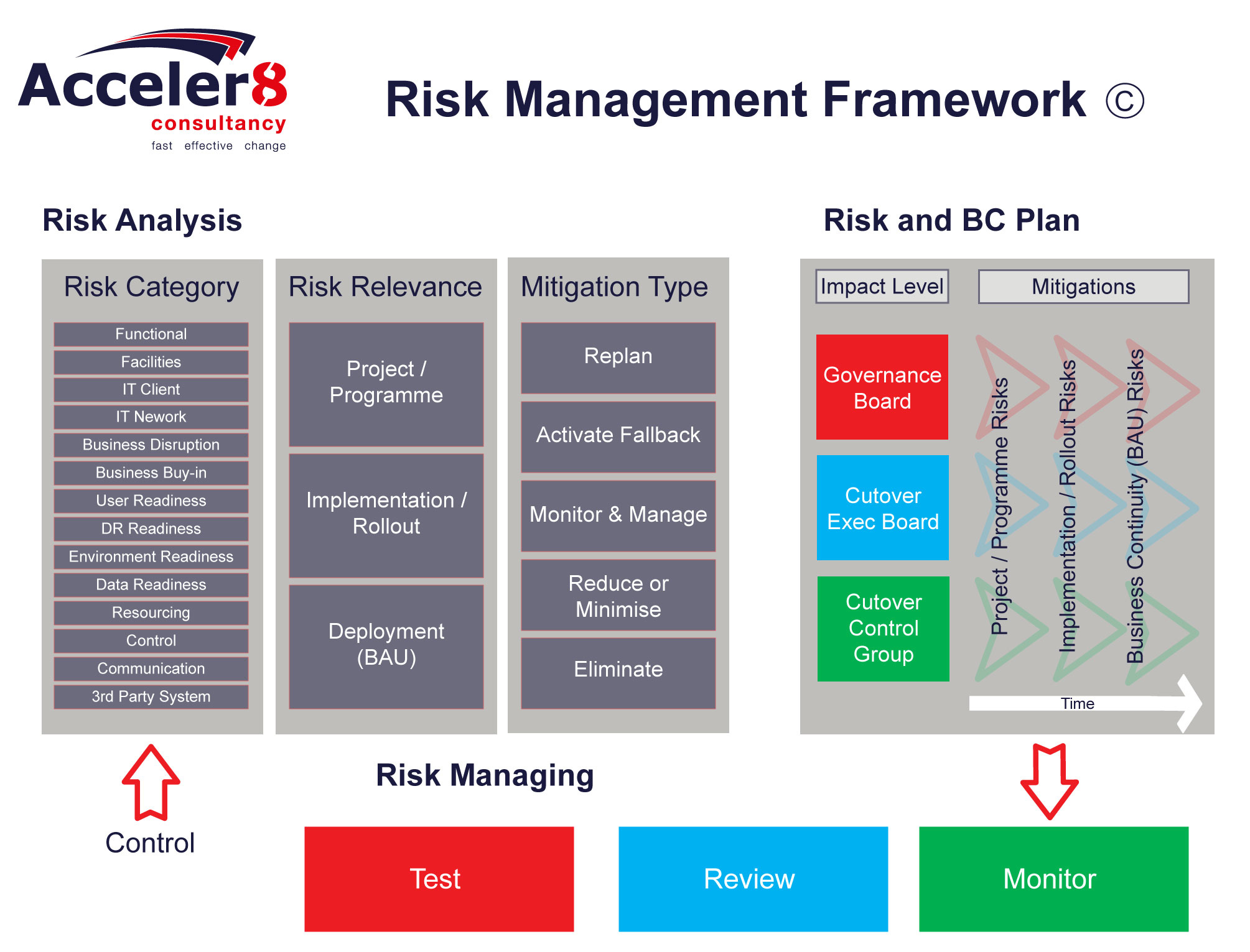 Simple Enterprise Risk Management Framework Template