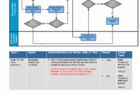 Simple Incident Management Process Document Template