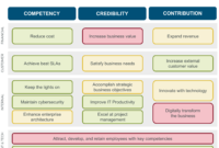 Stunning Enterprise Risk Management Framework Template