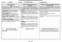 Stunning Individual Performance Management Template