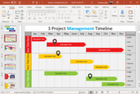 Top Change Management Timeline Template