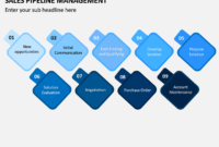 Top Detailed Sales Pipeline Management Template