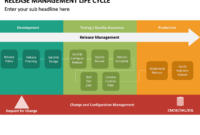 Top Life Cycle Management Plan Template